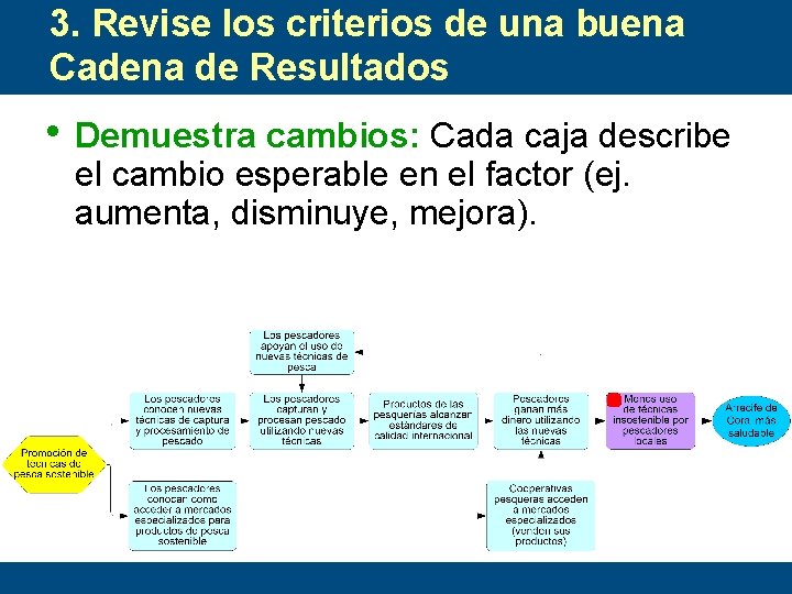 3. Revise los criterios de una buena Cadena de Resultados • Demuestra cambios: Cada