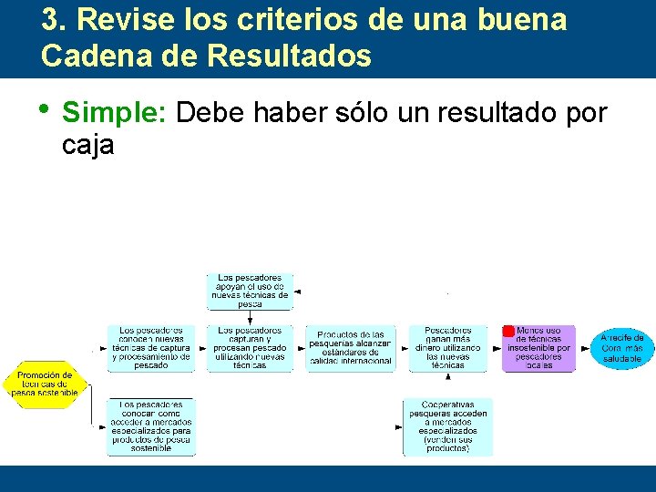 3. Revise los criterios de una buena Cadena de Resultados • Simple: Debe haber