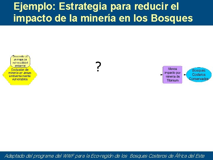 Ejemplo: Estrategia para reducir el impacto de la minería en los Bosques ? Adaptado