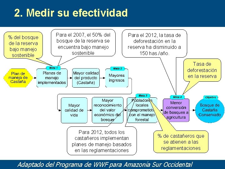 2. Medir su efectividad % del bosque de la reserva bajo manejo sostenible Para