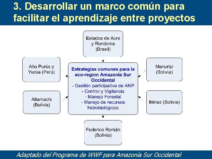 3. Desarrollar un marco común para facilitar el aprendizaje entre proyectos Adaptado del Programa