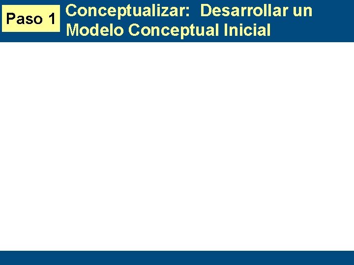 Conceptualizar: Desarrollar un Paso 1 Modelo Conceptual Inicial 