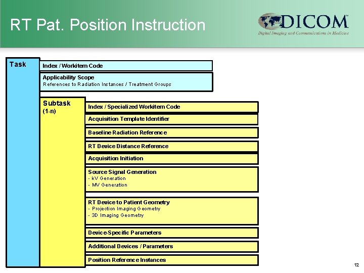 RT Pat. Position Instruction Task Index / Workitem Code Applicability Scope References to Radiation