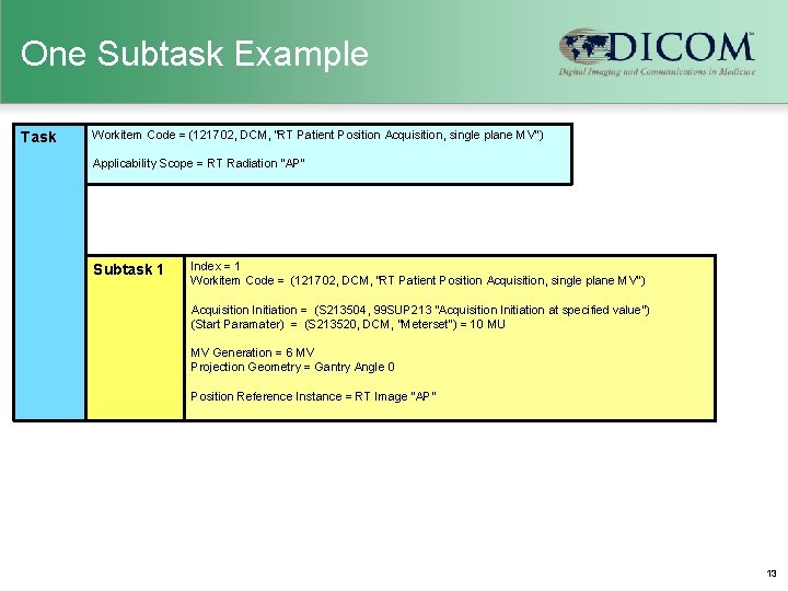 One Subtask Example Task Workitem Code = (121702, DCM, “RT Patient Position Acquisition, single