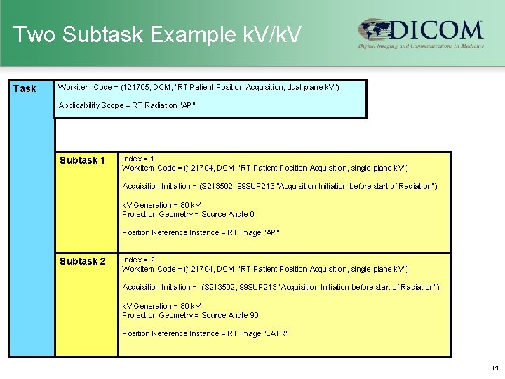 Two Subtask Example k. V/k. V Task Workitem Code = (121705, DCM, “RT Patient