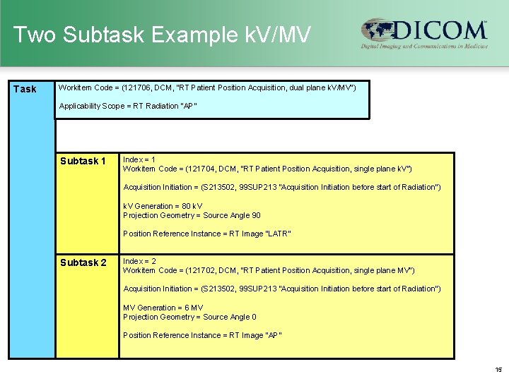 Two Subtask Example k. V/MV Task Workitem Code = (121706, DCM, “RT Patient Position