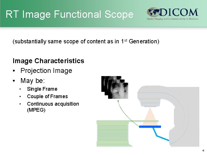 RT Image Functional Scope (substantially same scope of content as in 1 st Generation)