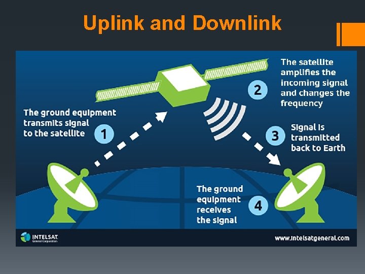 Uplink and Downlink Uplink and Downlink