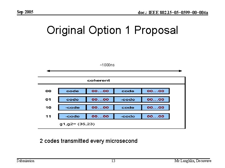 Sep 2005 doc. : IEEE 802. 15− 0599− 004 a Original Option 1 Proposal