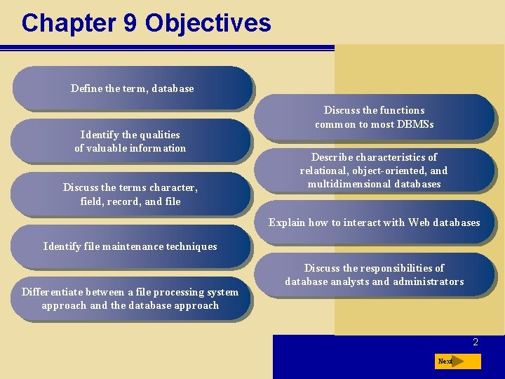 Database Objectives Chapter 9 Database Management 40 slides 1 Chapter