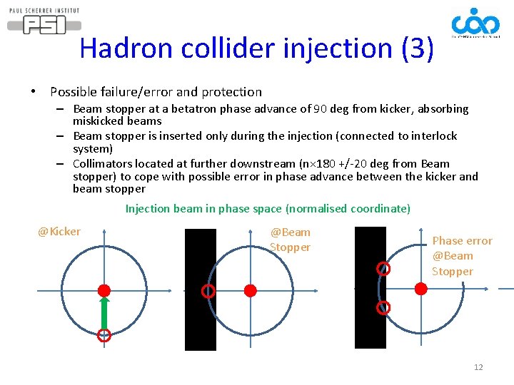 Injection and Extraction Masamitsu Aiba PSI CERN Accelerator