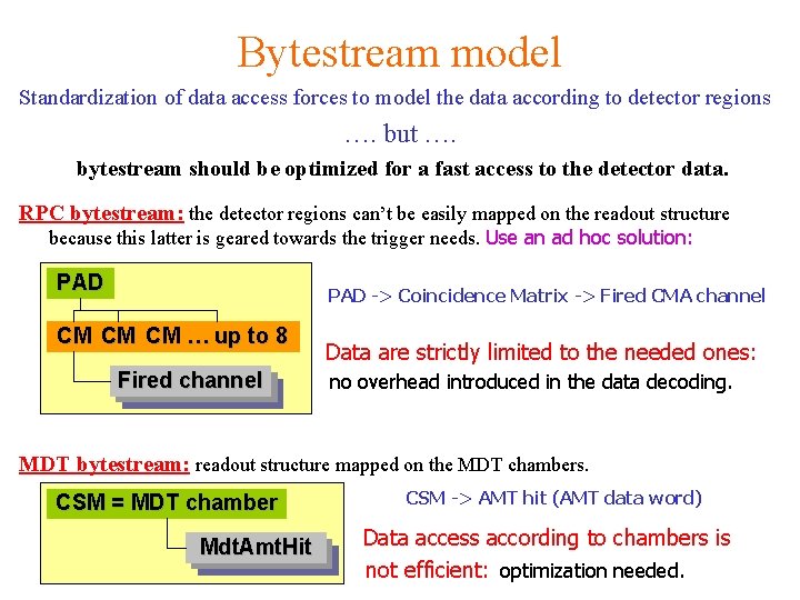 Bytestream model Standardization of data access forces to model the data according to detector