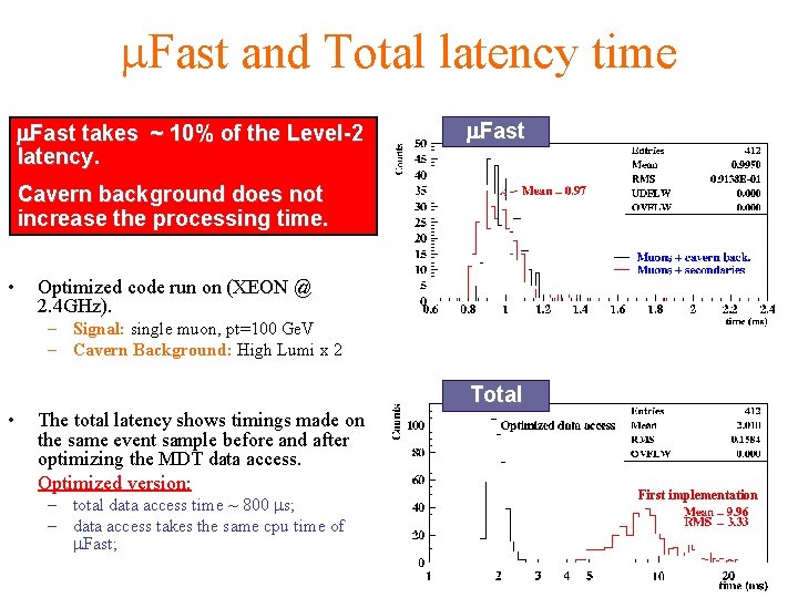 m. Fast and Total latency time m. Fast takes ~ 10% of the Level-2
