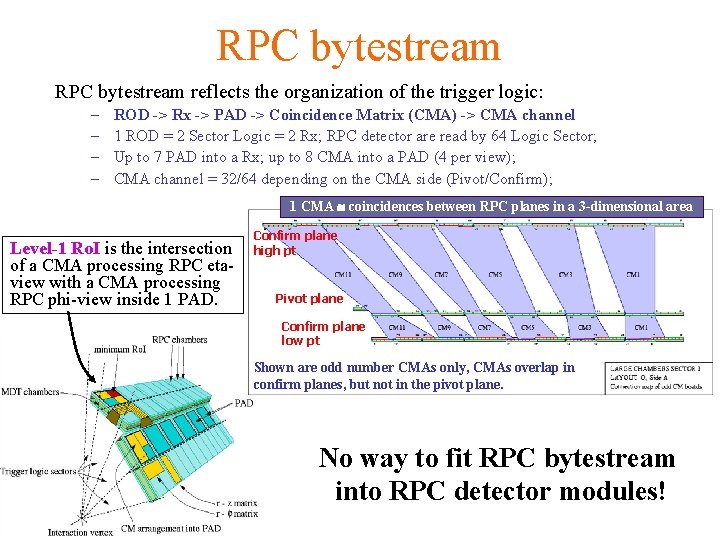 RPC bytestream reflects the organization of the trigger logic: – – ROD -> Rx