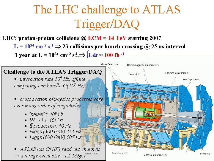 The LHC challenge to ATLAS Trigger/DAQ LHC: proton-proton collisions @ ECM = 14 Te.