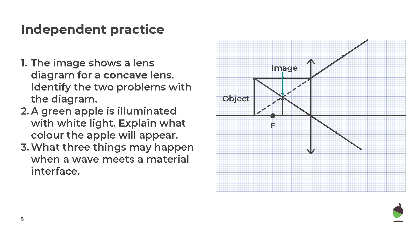 Independent practice 1. The image shows a lens diagram for a concave lens. Identify