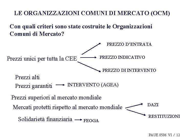 LE ORGANIZZAZIONI COMUNI DI MERCATO (OCM) Con quali criteri sono state costruite le Organizzazioni