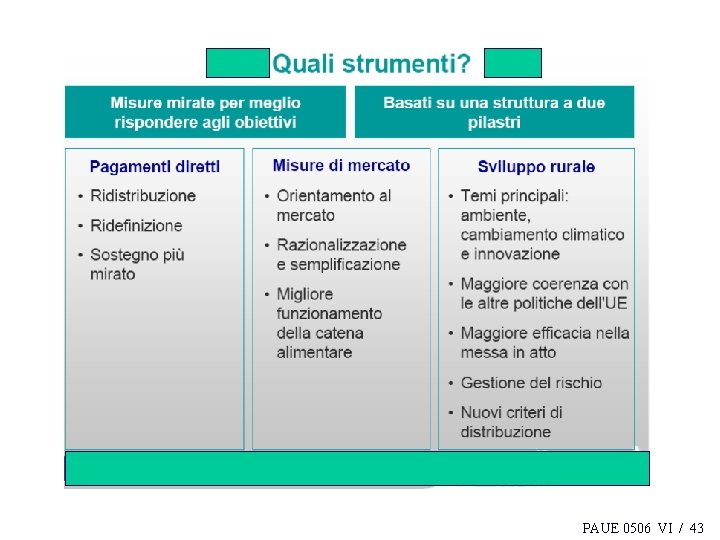 PAUE 0506 VI / 43 