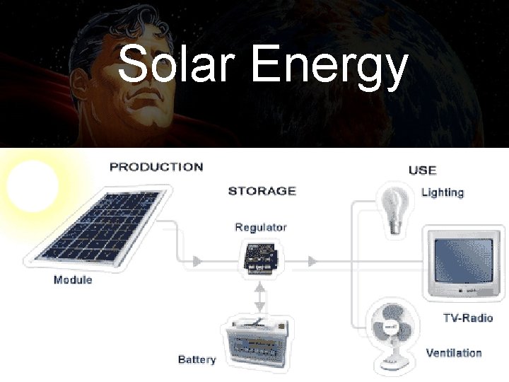 Solar Energy 