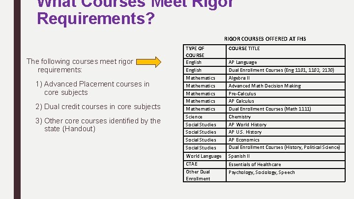 What Courses Meet Rigor Requirements? RIGOR COURSES OFFERED AT FHS The following courses meet