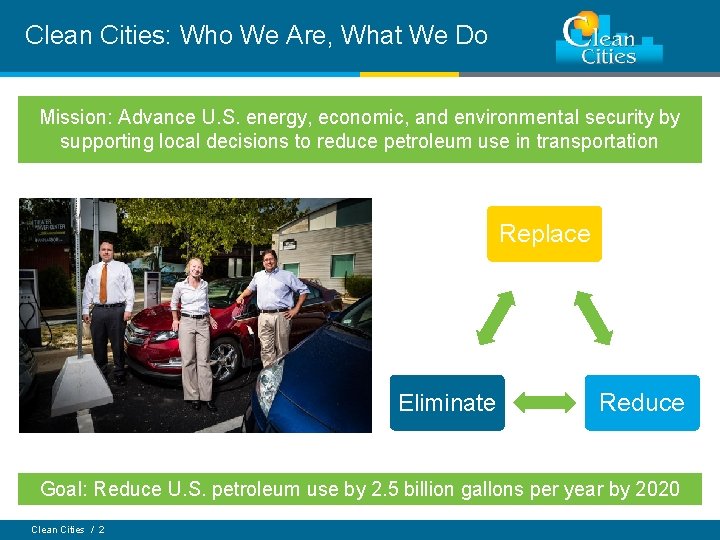 Clean Cities: Who We Are, What We Do Mission: Advance U. S. energy, economic,