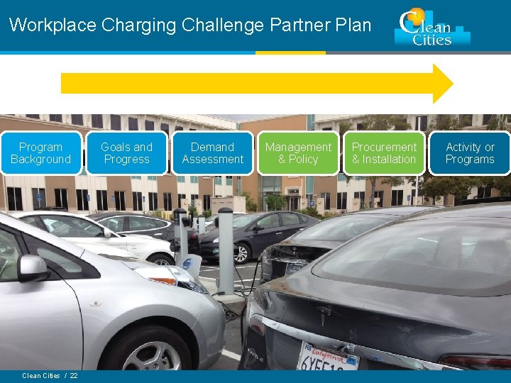 Workplace Charging Challenge Partner Plan Program Background Clean Cities / 22 Goals and Progress