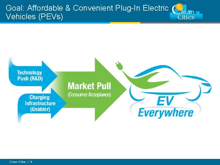 Goal: Affordable & Convenient Plug-In Electric Vehicles (PEVs) Clean Cities / 4 
