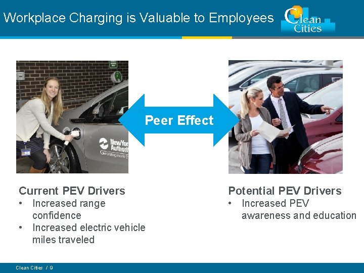 Workplace Charging is Valuable to Employees Peer Effect Current PEV Drivers Potential PEV Drivers