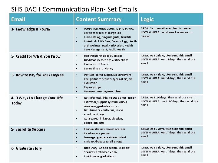 SHS BACH Communication Plan- Set Emails Email Content Summary 1 - Knowledge is Power