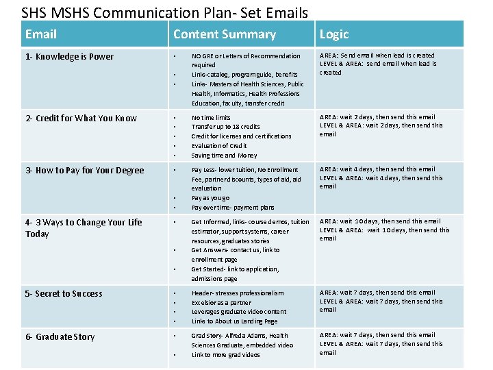 SHS MSHS Communication Plan- Set Emails Email Content Summary 1 - Knowledge is Power