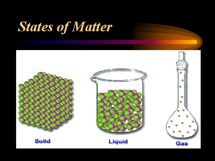 States of Matter 