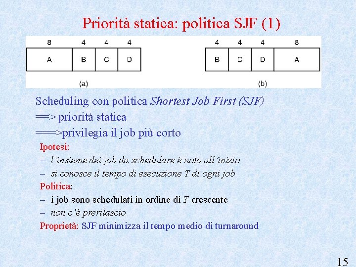 Priorità statica: politica SJF (1) Scheduling con politica Shortest Job First (SJF) ==> priorità