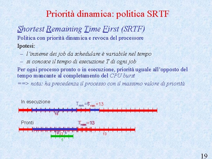 Priorità dinamica: politica SRTF Shortest Remaining Time First (SRTF) Politica con priorità dinamica e