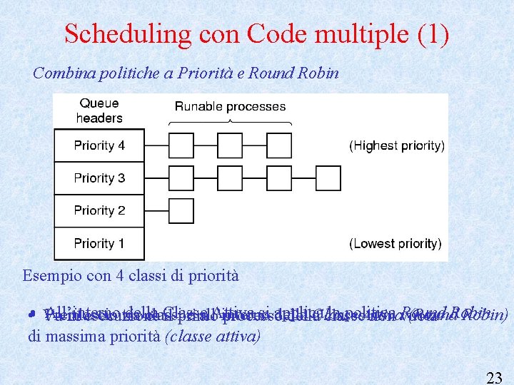 Scheduling con Code multiple (1) Combina politiche a Priorità e Round Robin Esempio con