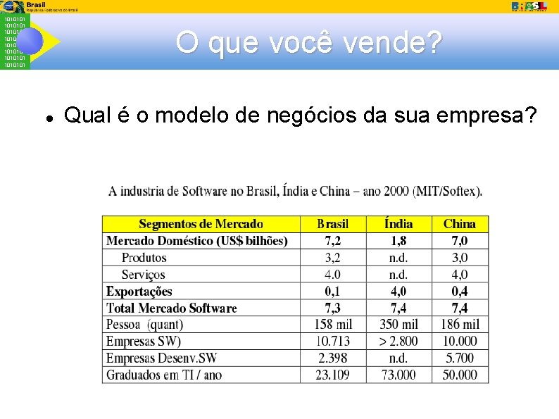 1010101 1010101 O que você vende? Qual é o modelo de negócios da sua