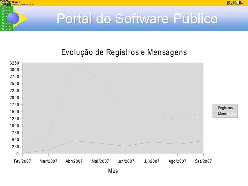 1010101 1010101 Portal do Software Público 