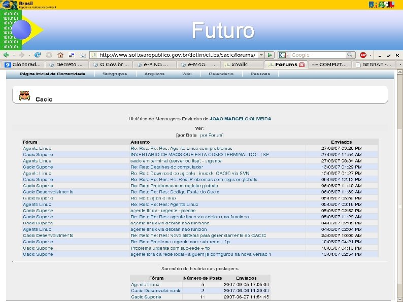 1010101 1010101 Futuro 