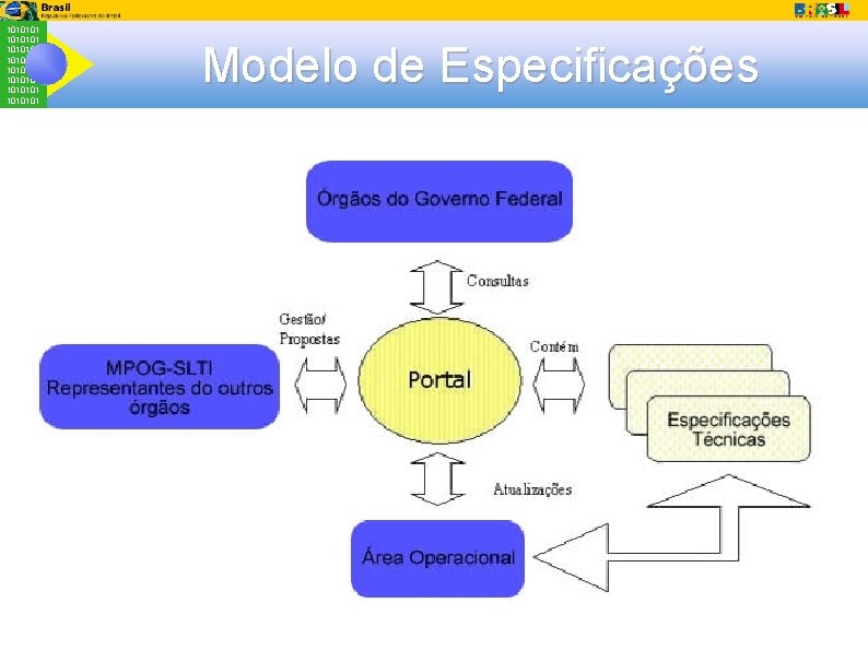 1010101 1010101 Modelo de Especificações 