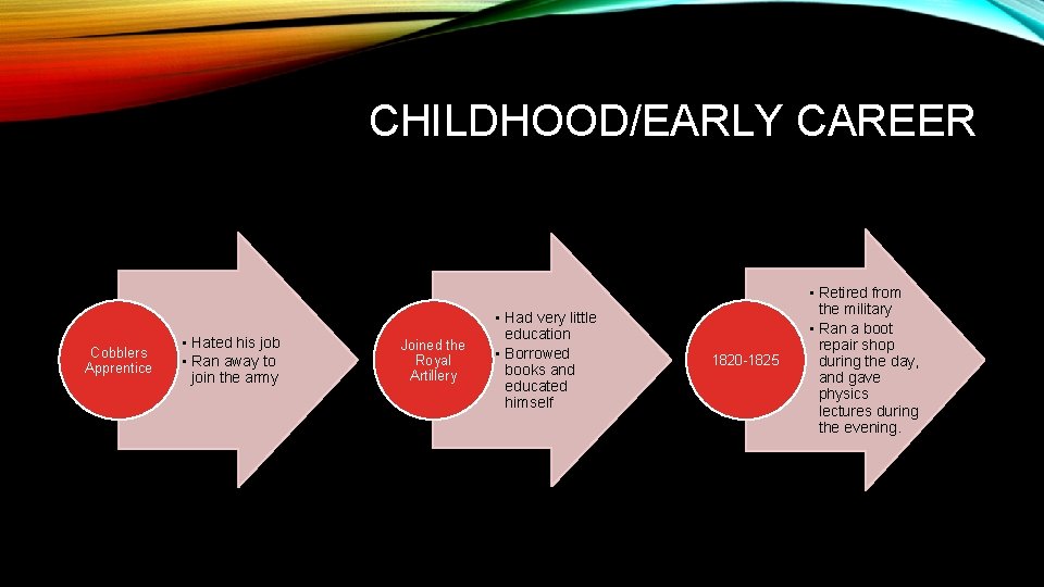 CHILDHOOD/EARLY CAREER Cobblers Apprentice • Hated his job • Ran away to join the