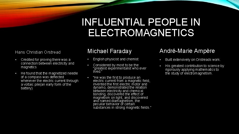 INFLUENTIAL PEOPLE IN ELECTROMAGNETICS Hans Christian Orstread Michael Faraday André-Marie Ampère • • English