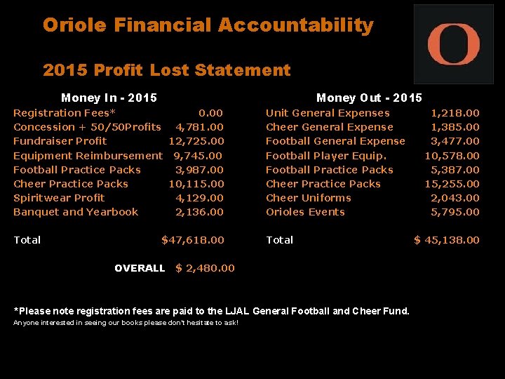 Oriole Financial Accountability 2015 Profit Lost Statement Money In - 2015 Money Out -