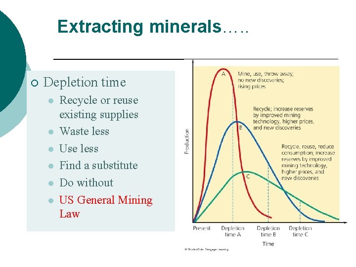 Extracting minerals…. . ¡ Depletion time l l l Recycle or reuse existing supplies