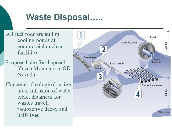 Waste Disposal…. . All fuel rods are still in cooling ponds at commercial nuclear