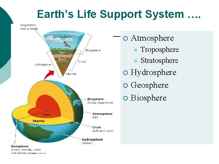 Earth’s Life Support System …. ¡ Atmosphere l l Troposphere Stratosphere Hydrosphere ¡ Geosphere