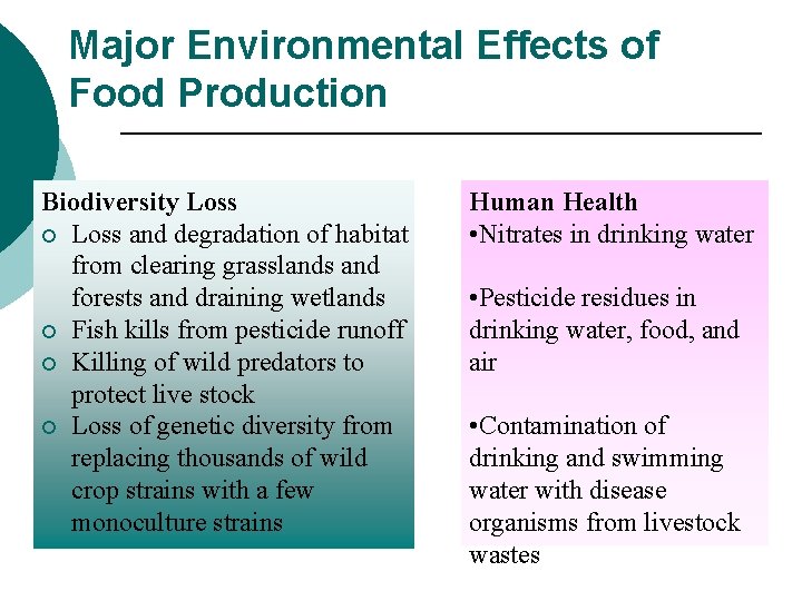 Major Environmental Effects of Food Production Biodiversity Loss ¡ Loss and degradation of habitat