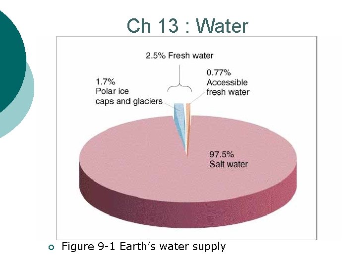 Ch 13 : Water ¡ Figure 9 -1 Earth’s water supply 