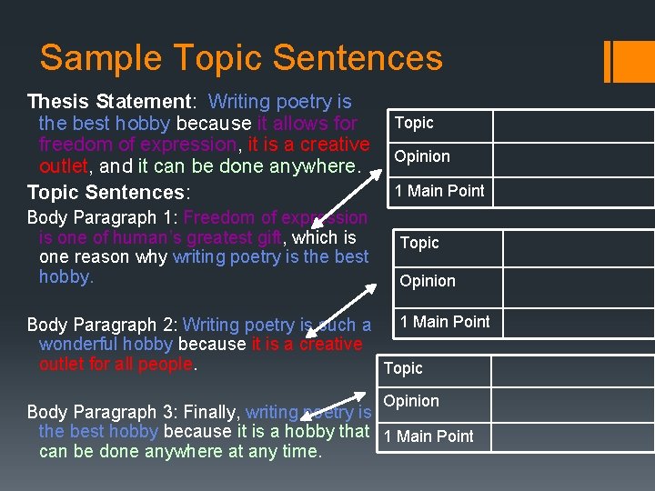 Sample Topic Sentences Thesis Statement: Writing poetry is the best hobby because it allows