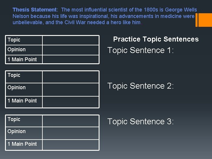 Thesis Statement: The most influential scientist of the 1800 s is George Wells Nelson