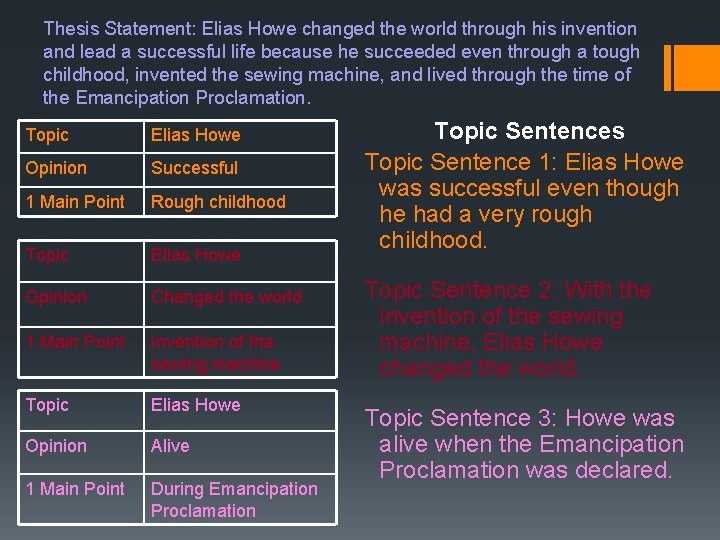 Thesis Statement: Elias Howe changed the world through his invention and lead a successful