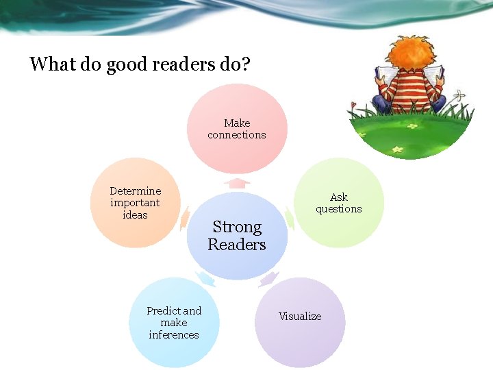 What do good readers do? Make connections Determine important ideas Predict and make inferences What do good readers do? Make connections Determine important ideas Predict and make inferences